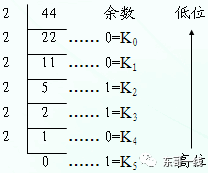 一个汉字占几个字节_java汉字占几个字节_每个汉字占几个字节怎么算