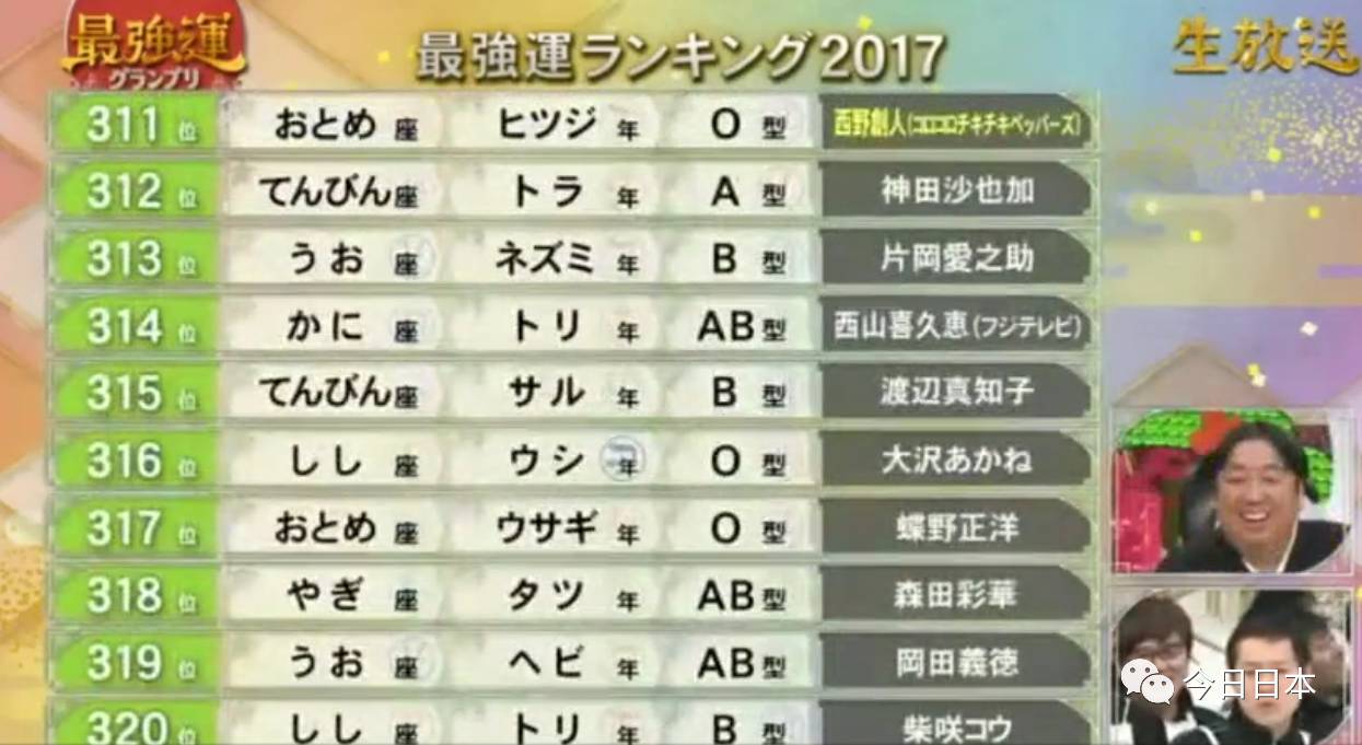 告诉你的星座,生肖和运势,日本最强说出师就表现你2017年你的血型双鱼座女背叛的占卜图片