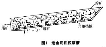 居然可以这样（砂金矿的开采方法视频）砂金矿常用的选矿方法有，(图2)