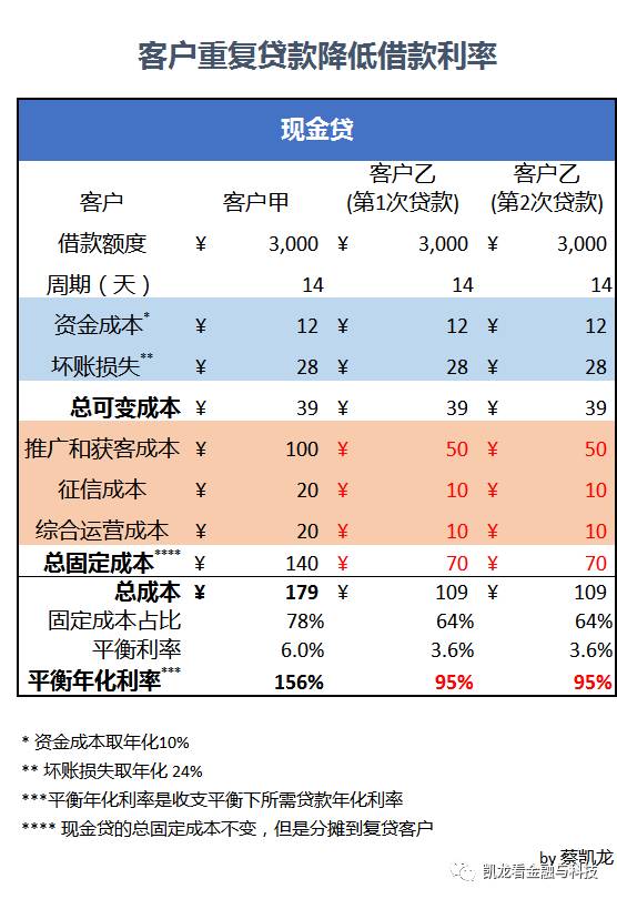 在笔者调研中发现