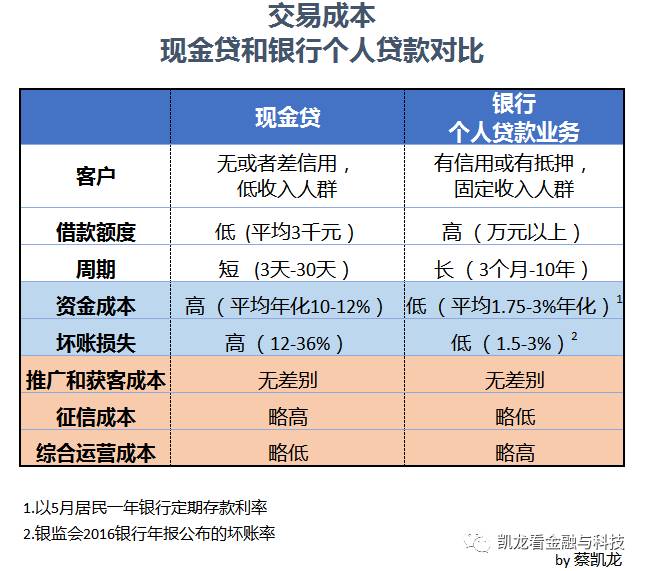 可变成本包括资金成本和坏账损失