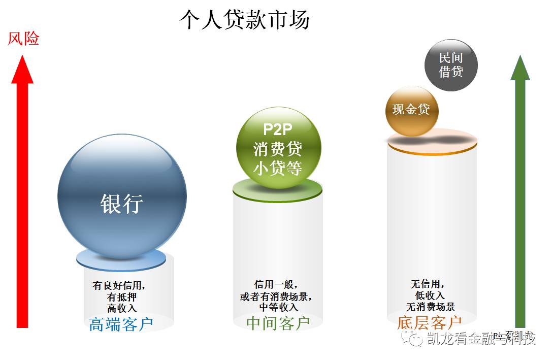 谁没有着急用钱一时半会儿筹不到