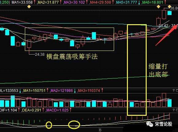 军工龙头股再起妖风，一线游资砸36亿资金介入，满仓干 touguyun1