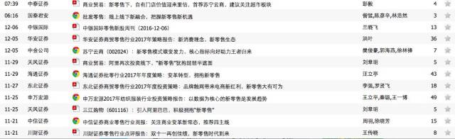 大陆电商巨头最害怕的事情发生了: 亚马逊黑科技即将颠覆零售业!