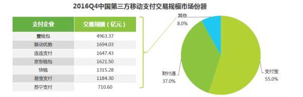 支付移动终端_nfc移动支付_支付移动中心