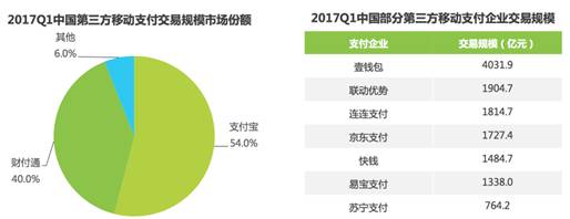 nfc移动支付_支付移动终端_支付移动中心