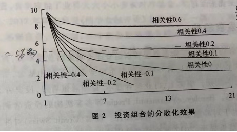 如何破解投资中的不可能三角金斧子十周年资产配置专家说