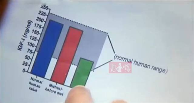 蓝色条状代表的是人体正常