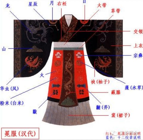 【汉文化专栏】中国历代帝王最隆重的汉服--冕服