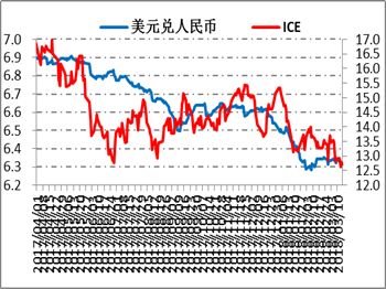 白糖周报 ・ 国外短期压力仍在，国内低价吸引买方<a href='https://www.fishea.cn/mall/'  target='_blank'>市场</a>为主