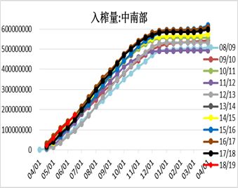 白糖 ・ 6月销售预期差，关注糖会指引