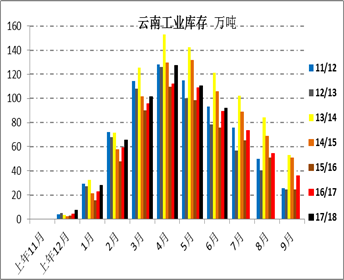 白糖 ・ 6月销售预期差，关注糖会指引