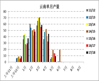 白糖 ・ 6月销售预期差，关注糖会指引