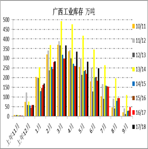 白糖 ・ 6月销售预期差，关注糖会指引