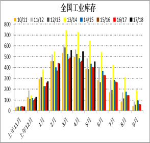 白糖 ・ 6月销售预期差，关注糖会指引