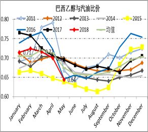 白糖 ・ 6月销售预期差，关注糖会指引