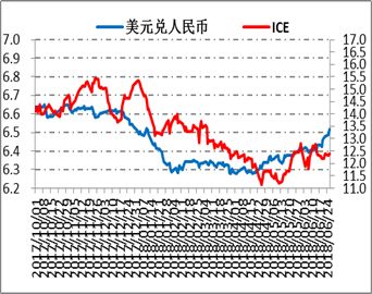 白糖 ・ 6月销售预期差，关注糖会指引