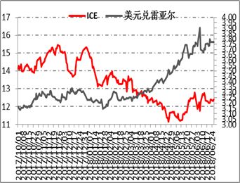 白糖 ・ 6月销售预期差，关注糖会指引