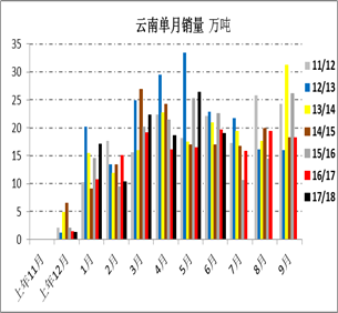 白糖 ・ 6月销售预期差，关注糖会指引