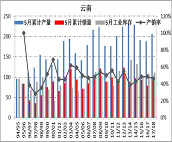 白糖 ・ 6月销售预期差，关注糖会指引