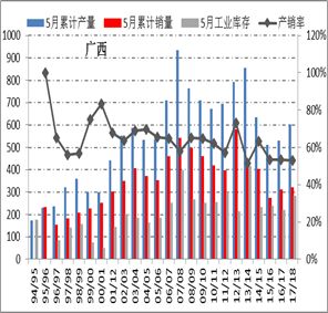 白糖 ・ 6月销售预期差，关注糖会指引