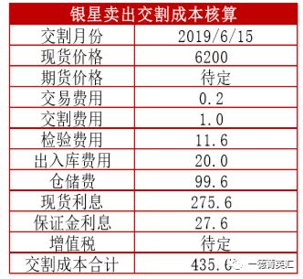 非标套利：不同于橡胶，漂针浆期货标品基本都可以在市场上流通，而橡胶标品现货流通较少，基本以仓单形式流通。这样漂针浆是否是CONTANGO结构存在一定的不确定性，与其他品种一样根据市场预期与现货供需库存情况确定。我们预计漂针浆期货的非标套模式更像聚烯烃非标套模式（塑料标品LLDPE、非标LDPE、HDPE）