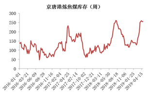 ��ú �� ��Ӧ�������ޣ�ú��ֹ������ح�±�