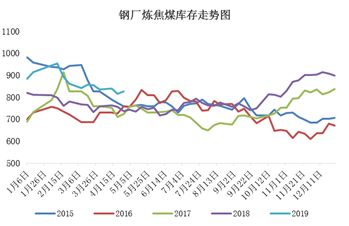 ��ú �� ��Ӧ�������ޣ�ú��ֹ������ح�±�