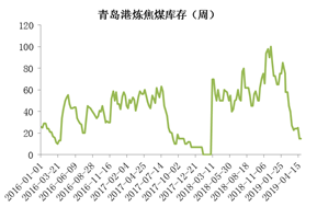 ��ú �� ��Ӧ�������ޣ�ú��ֹ������ح�±�