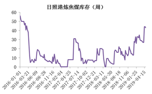 ��ú �� ��Ӧ�������ޣ�ú��ֹ������ح�±�