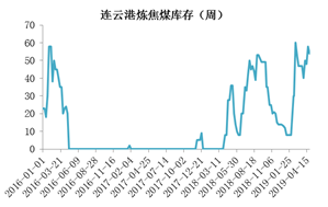 ��ú �� ��Ӧ�������ޣ�ú��ֹ������ح�±�