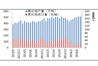 看弱实不弱 关注短期套利丨铝季报