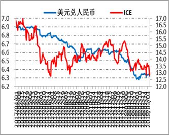 白糖月报 ・ 短期压力大，中期可期待