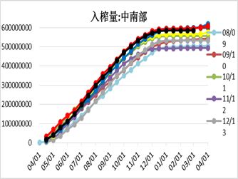 白糖月报 ・ 短期压力大，中期可期待