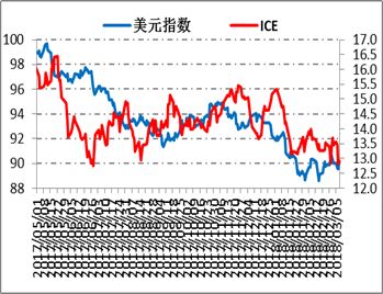 白糖月报 ・ 短期压力大，中期可期待