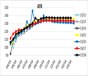 短期<a href='http://www.fishea.cn/mall/'  target='_blank'>市场</a>缺乏题材指引，正套临近尾声丨白糖周报