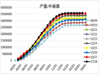 短期<a href='http://www.fishea.cn/mall/'  target='_blank'>市场</a>缺乏题材指引，正套临近尾声丨白糖周报