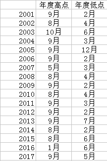 ������Դ��Wind һ������Ʒ��ҵ��