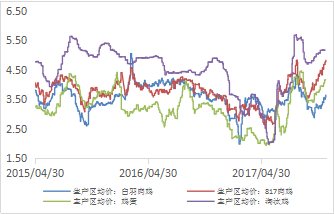 ������Դ��Wind һ������Ʒ��ҵ��