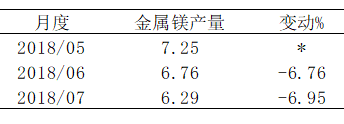 硅铁 · 持续扩仓，上演“挤水分”行情丨调研报告