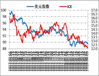 现货偏弱，郑糖近月压力大丨白糖周报