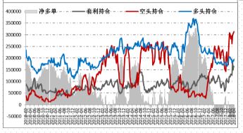 现货偏弱，郑糖近月压力大丨白糖周报