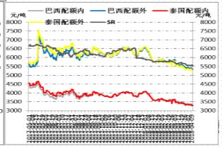 现货偏弱，郑糖近月压力大丨白糖周报