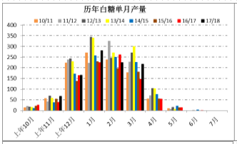 广西&云南增产显现