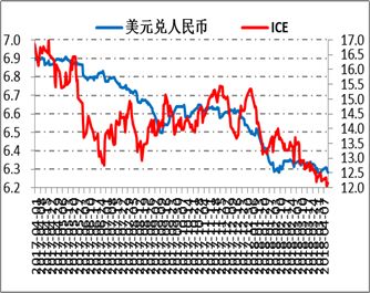 现货偏弱，郑糖近月压力大丨白糖周报