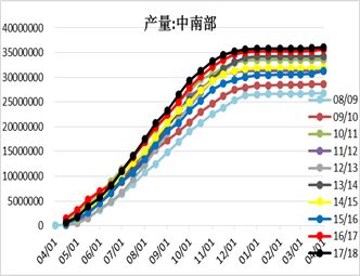 现货偏弱，郑糖近月压力大丨白糖周报