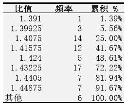 ��ֵ����