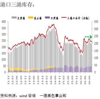 ú̿������ĸ��������ڼ۸�����������ح2017��ú���ڻ��걨