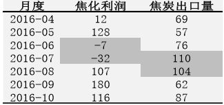 �����ɱ�����