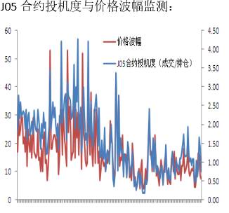 ����J05��Լ�����Զ�05-09�۲�Ӱ�죬��J05��ԼͶ�������Ա䶯�������䡾0.1,0.9�����㣺